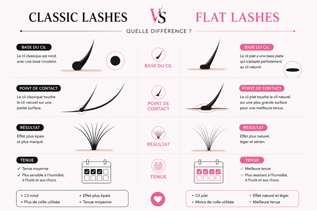 EXTENSION DE CILS à CILS 8-15mm CACHEMIRE FLAT LASHES 0,20mm
